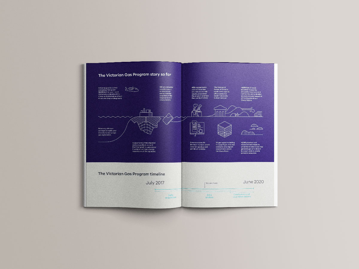 İnfografik tasarımı